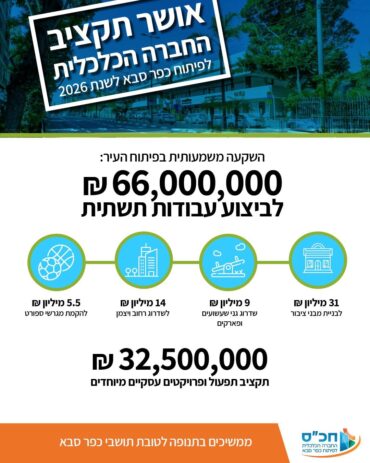 תקציב החברה הכלכלית כפר סבא